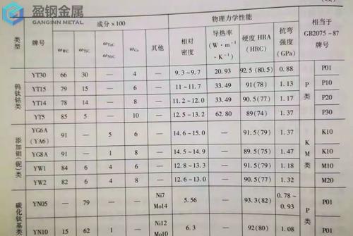 Dc53和skh51-特殊钢按使用性能的六大分类 Dc53和skh51-特殊钢按使用性能的六大分类