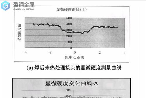 dc53 冲q235-dc53力学性能热处理规范及金相组织 dc53 冲q235-dc53力学性能热处理规范及金相组织
