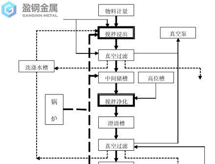 Dc53和8407的材料-烧结除尘灰的来源与利用