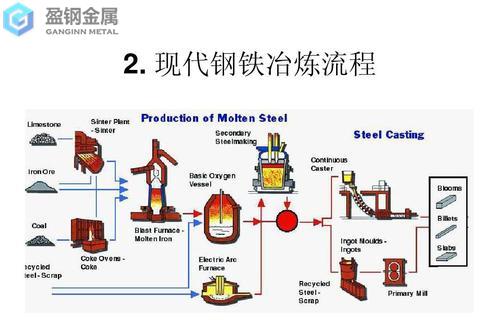 dc53斧头如何-钢铁生产废塑料的循环再利用低碳炼铁的方法