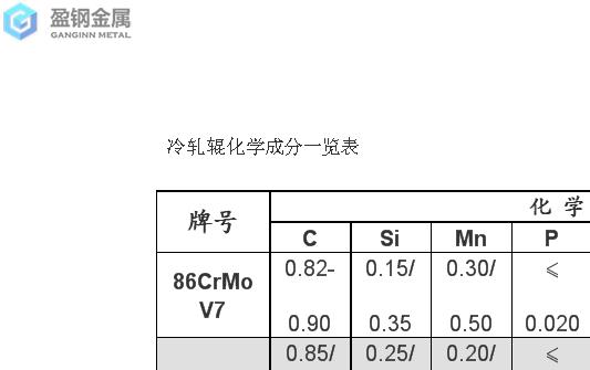 东特dc53板材-冷轧辊的寿命与探伤标准 东特dc53板材-冷轧辊的寿命与探伤标准