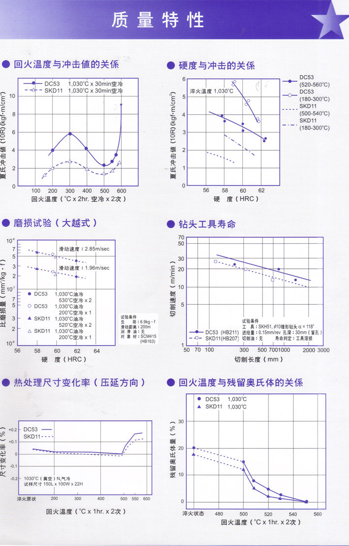DC53模具钢(高韧性) DC53冷作模具钢