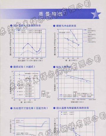 dc53热处理更高硬度？